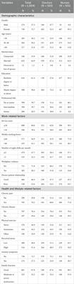 Prevalence and associated factors of insomnia symptoms among doctors and nurses under the context of high prevalence of multiple infectious diseases: a cross-sectional study